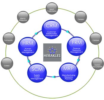 Logo-Herakles StairDesigner, software de cálculo y modelado de escaleras